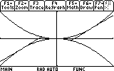 Graphing calculator display showing multiple intersecting curves, likely a graph of rational or asymptotic functions